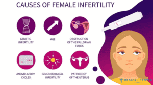 5 thıngs You need to know facing infertility