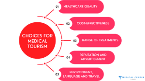 Advantages of Choosing Turkey for Medical Tourism