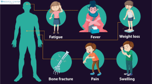 Bone Cancer