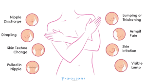 Breast Cancer Surgery in Turkey