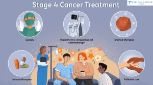Can stage 4 liver cancer be cured?