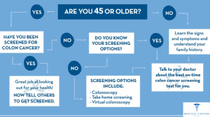 Colon Cancer Treatment in Turkey