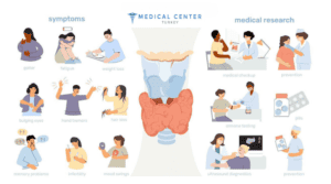 Complex Treatment for Thyroid Cancer 3