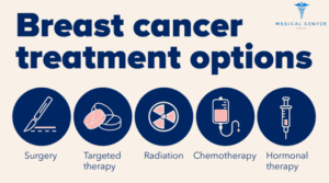 Gland Therapy for Breast Cancer