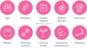 Gland Therapy for Breast Cancer