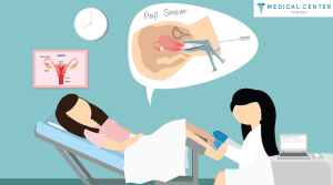 How Much Does Cervical Cancer Treatment Cost