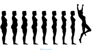 Medical Tourism: Weight Loss Surgery Abroad?
