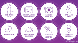Pancreatic Cancer Treatment in Turkey