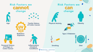 RADIATION THERAPY FOR COLORECTAL CANCER