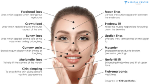 The Latest Advances in Anti-Wrinkle Injections in Turkey 2025