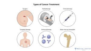 TOP 10 TREATMENTS THAT PEOPLE TRAVEL FOR 
