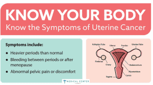 UTERINE CANCER