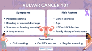 Vaginal Cancer 