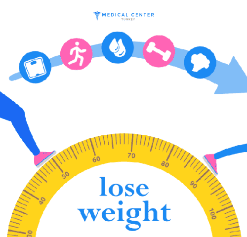 How to Lose Weight Easily and Naturally?